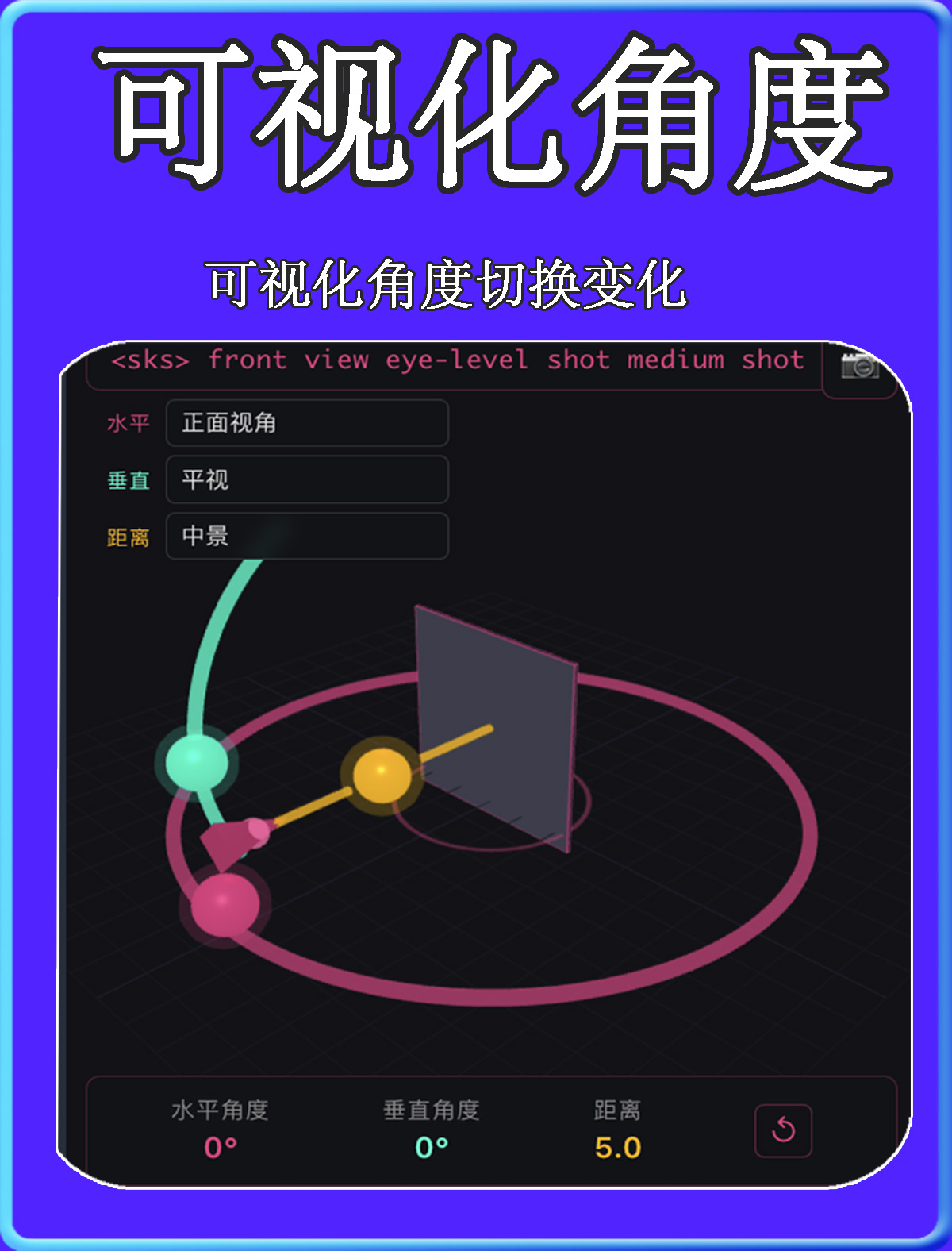 可视化话角度调节